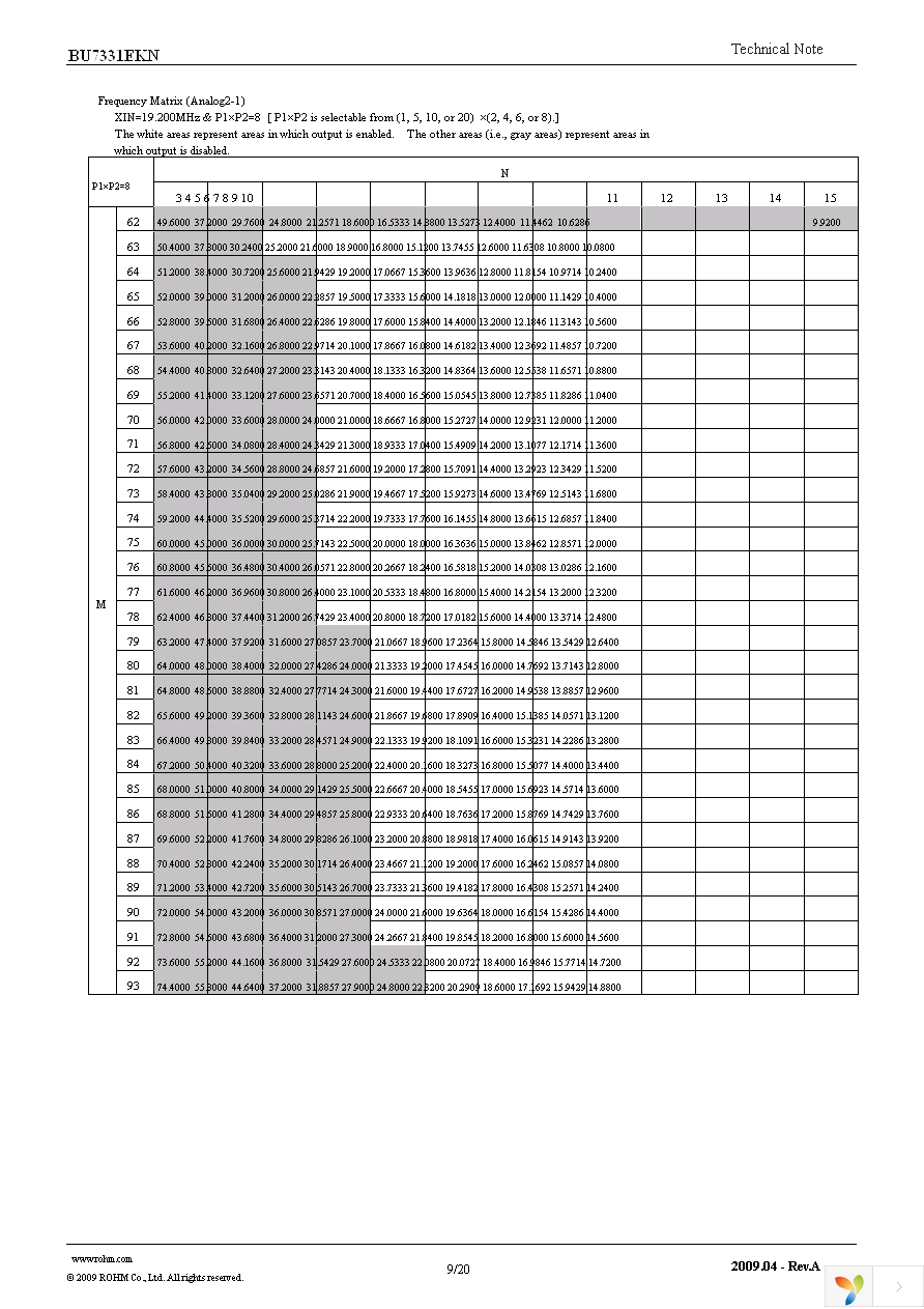 BU7331EKN-E2 Page 9