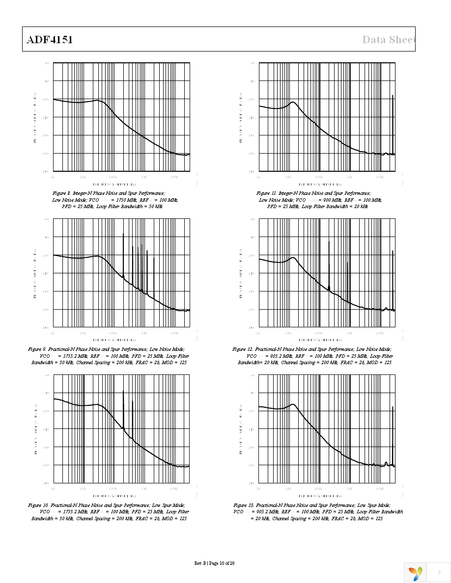 ADF4151BCPZ-RL7 Page 10