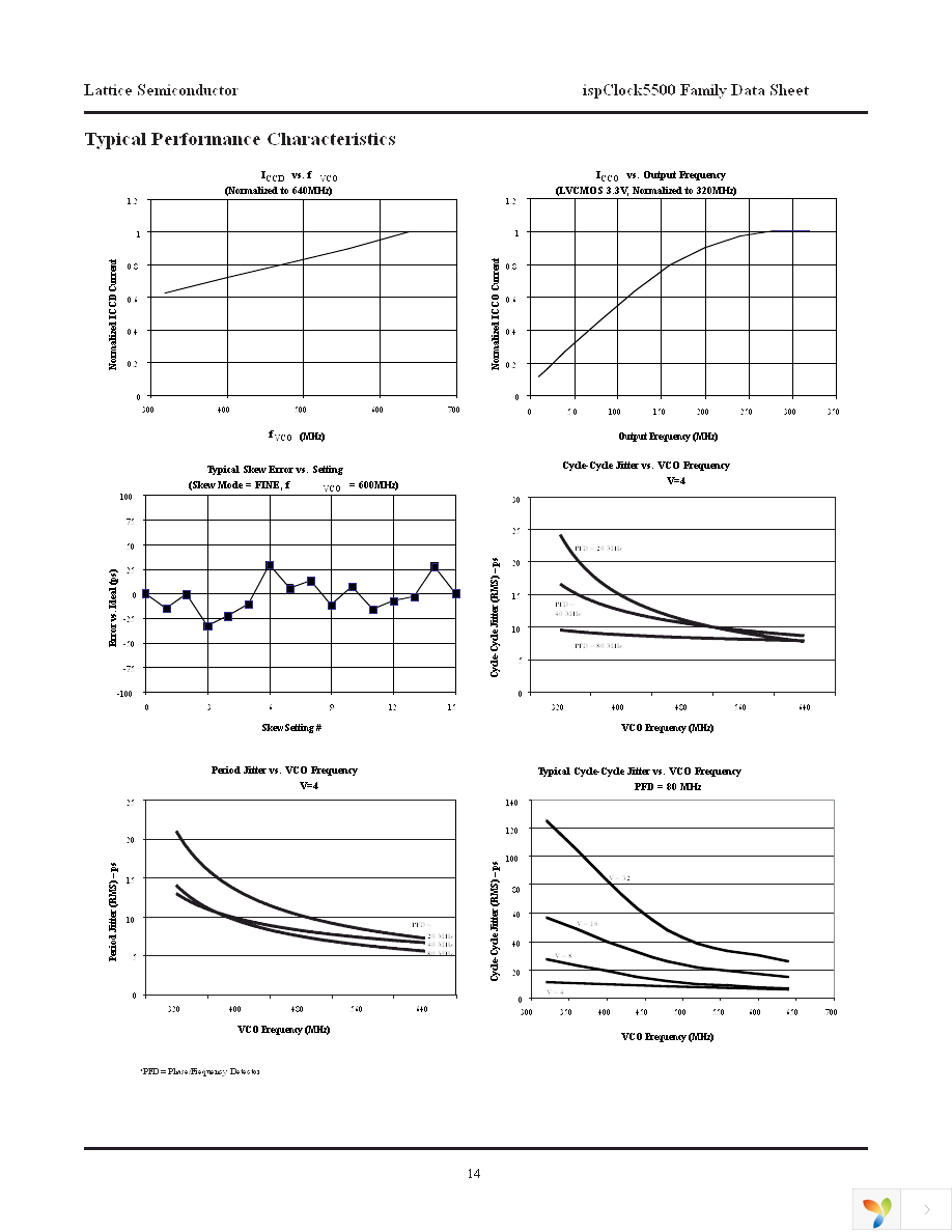 ISPPAC-CLK5510V-01TN48C Page 14