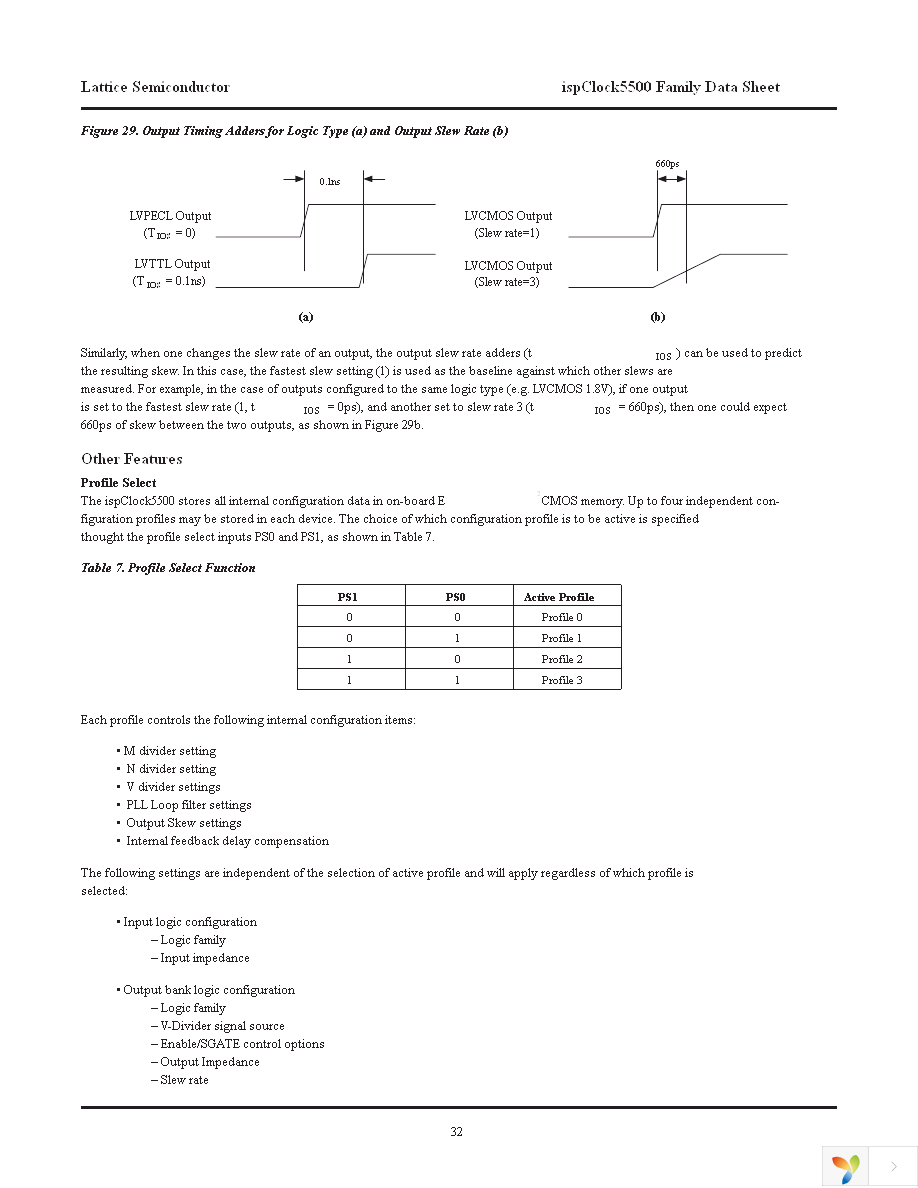 ISPPAC-CLK5510V-01TN48C Page 32