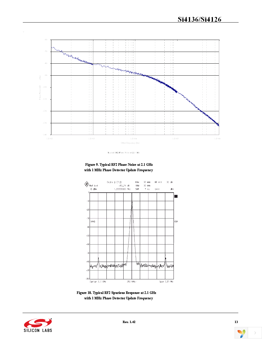 SI4136-F-GM Page 13