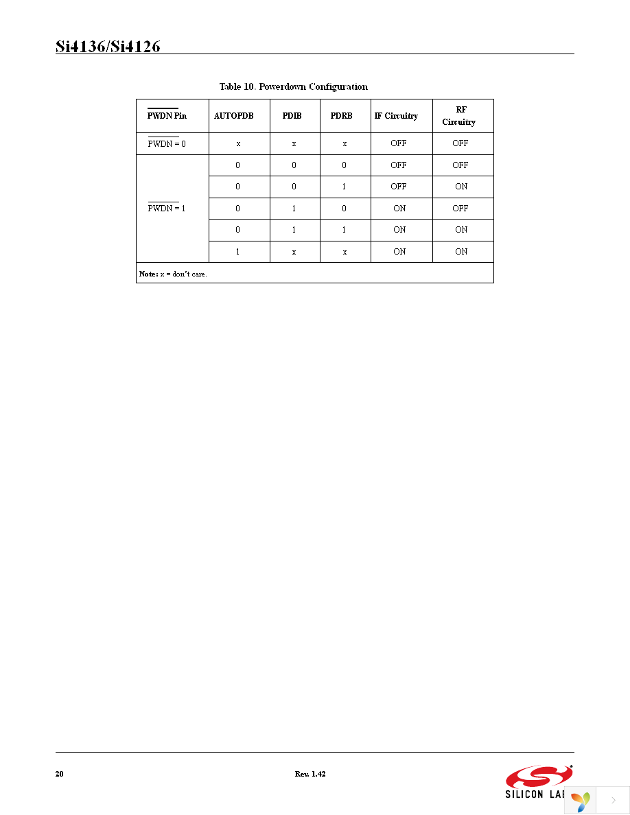 SI4136-F-GM Page 20