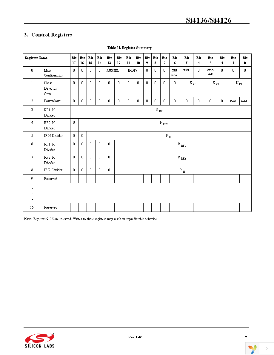 SI4136-F-GM Page 21