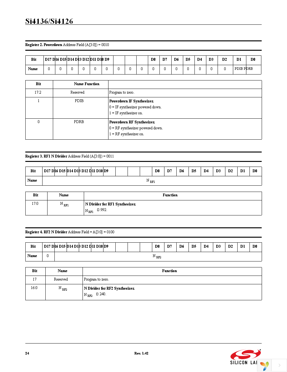 SI4136-F-GM Page 24