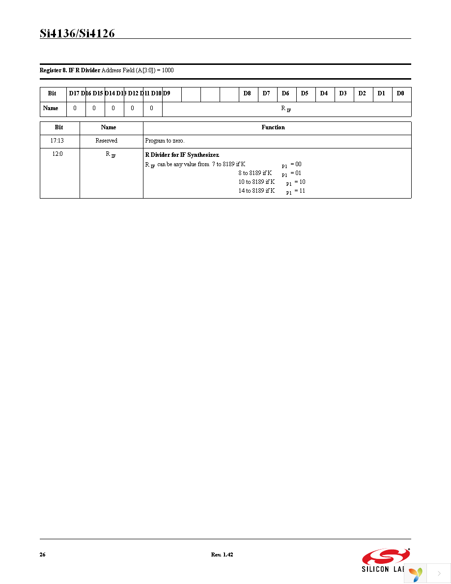 SI4136-F-GM Page 26