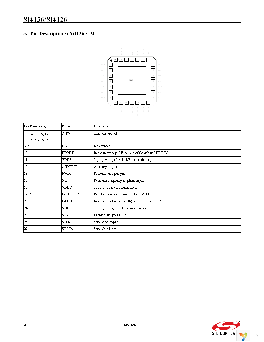 SI4136-F-GM Page 28