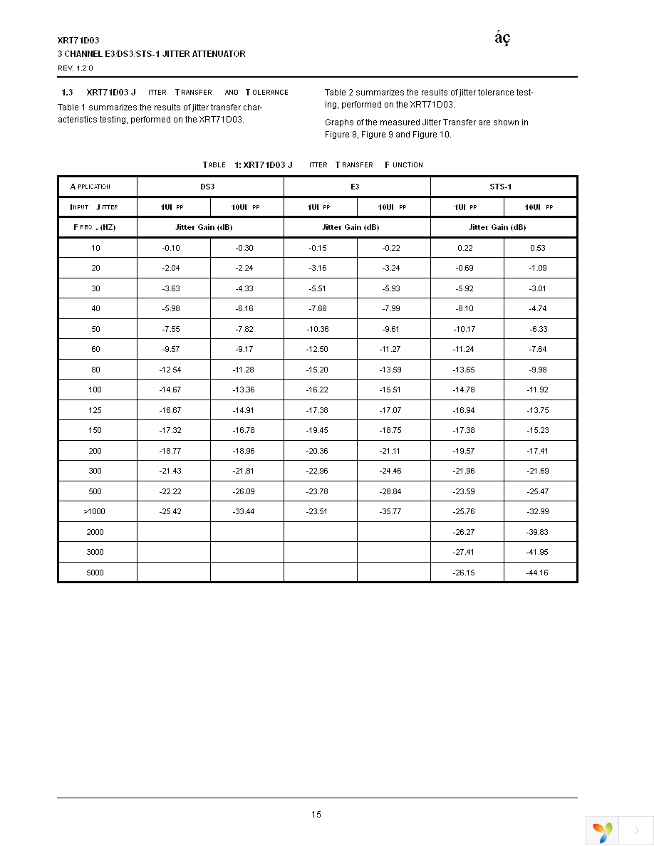 XRT71D03IVTR-F Page 16