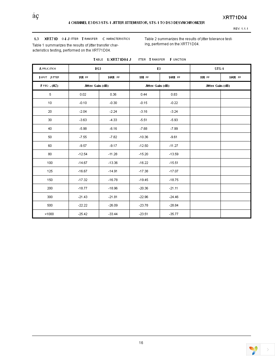 XRT71D04IV-F Page 17