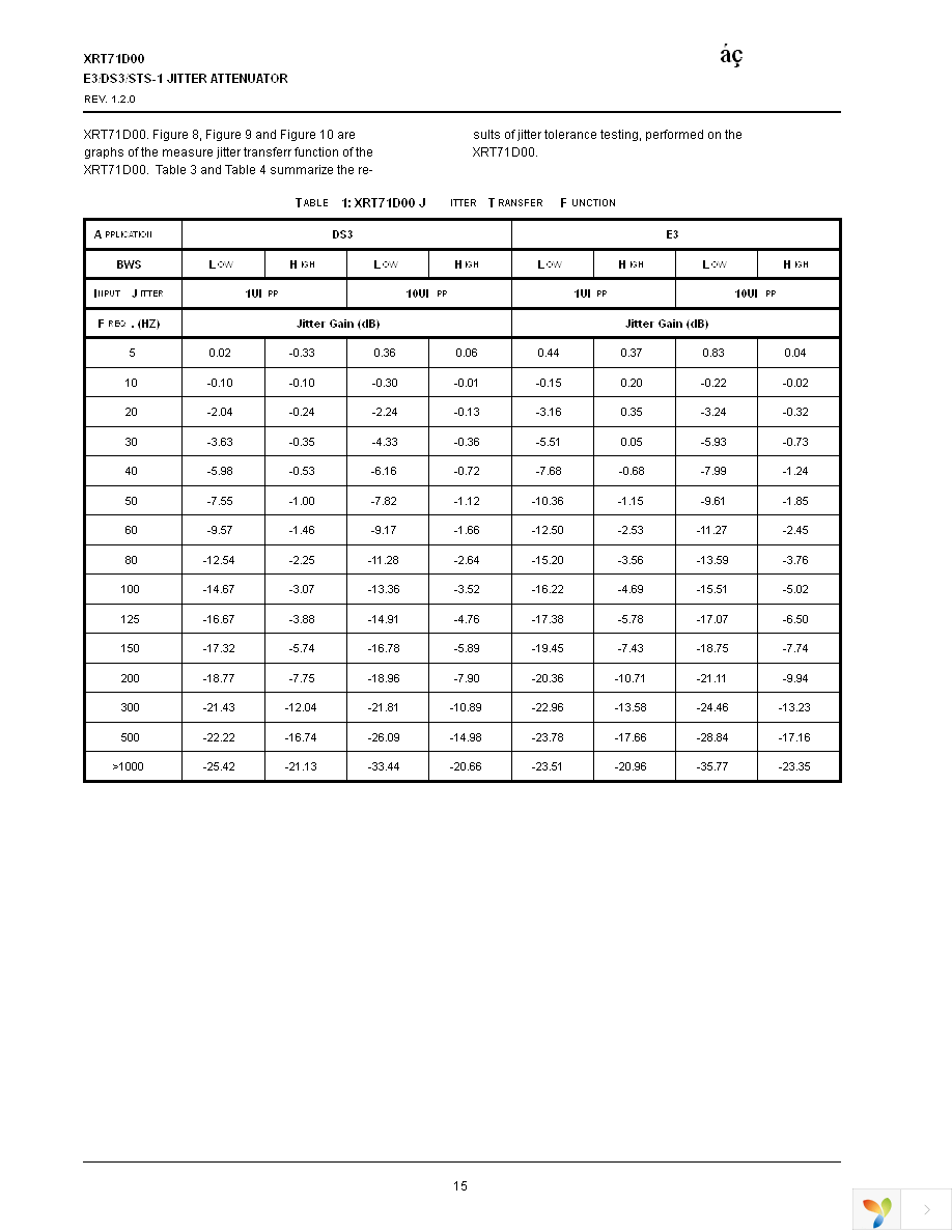 XRT71D00IQ-F Page 16