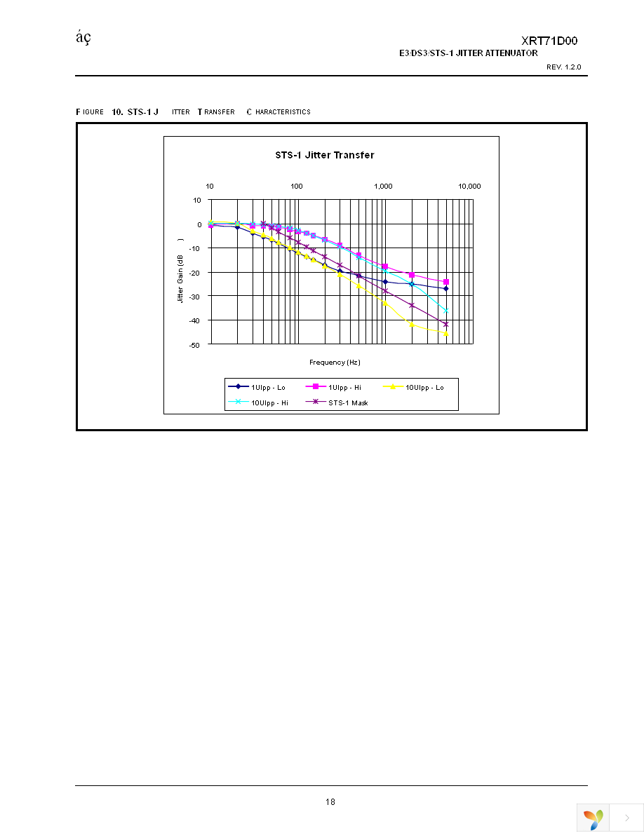 XRT71D00IQ-F Page 19