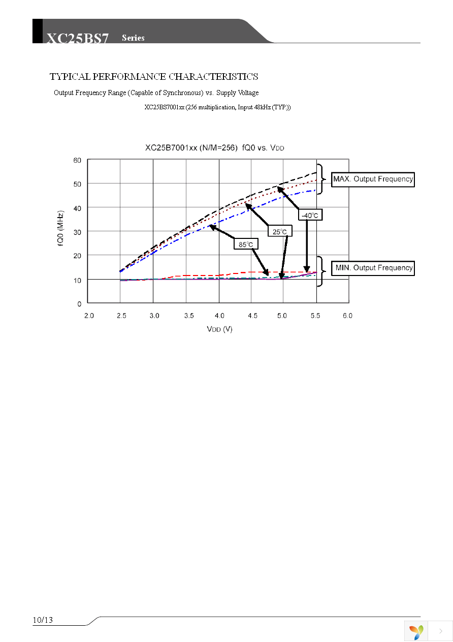 XC25BS7001ER-G Page 10