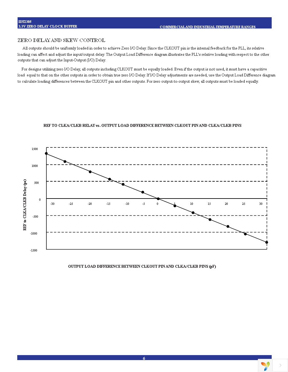 2305-1PGG8 Page 6