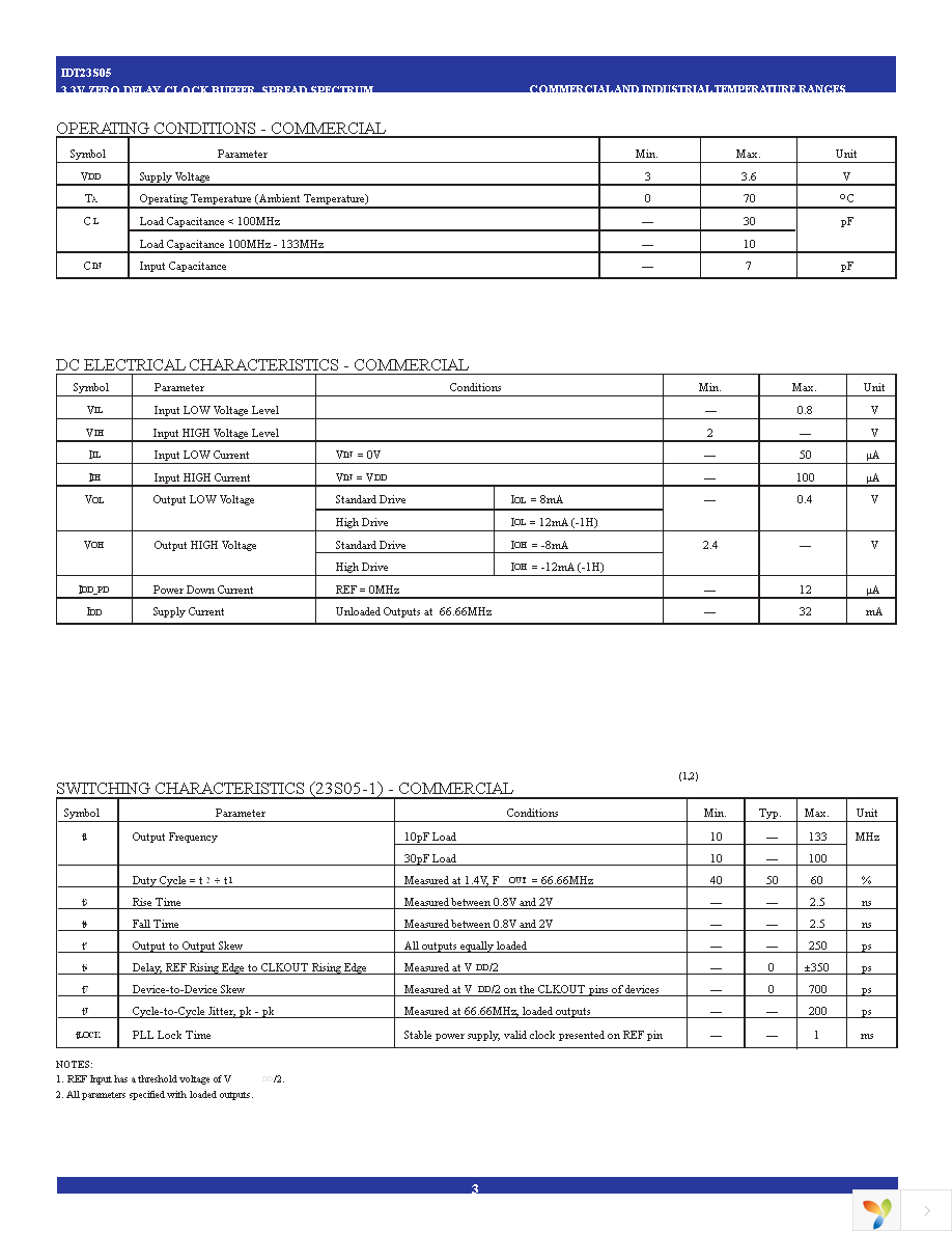 23S05-1DCG Page 3