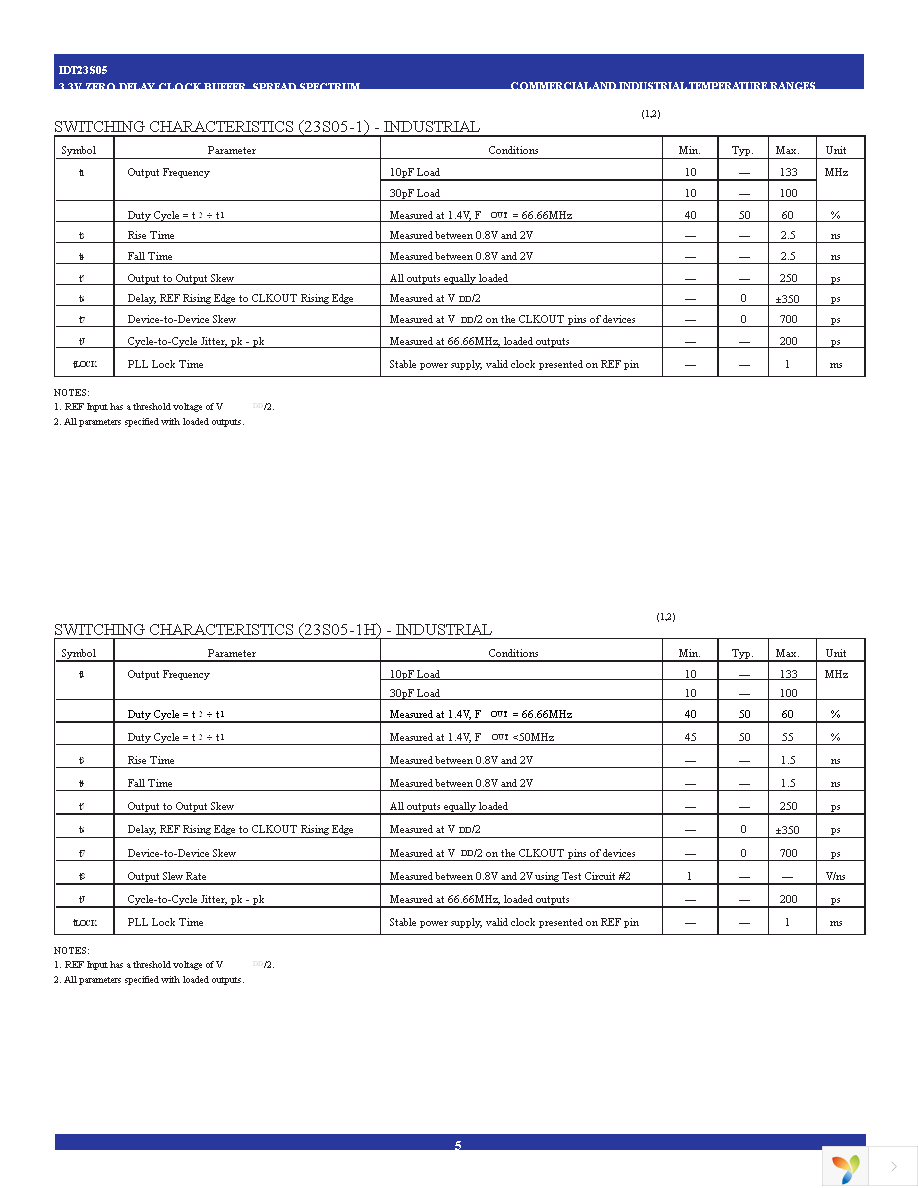 23S05-1DCG Page 5