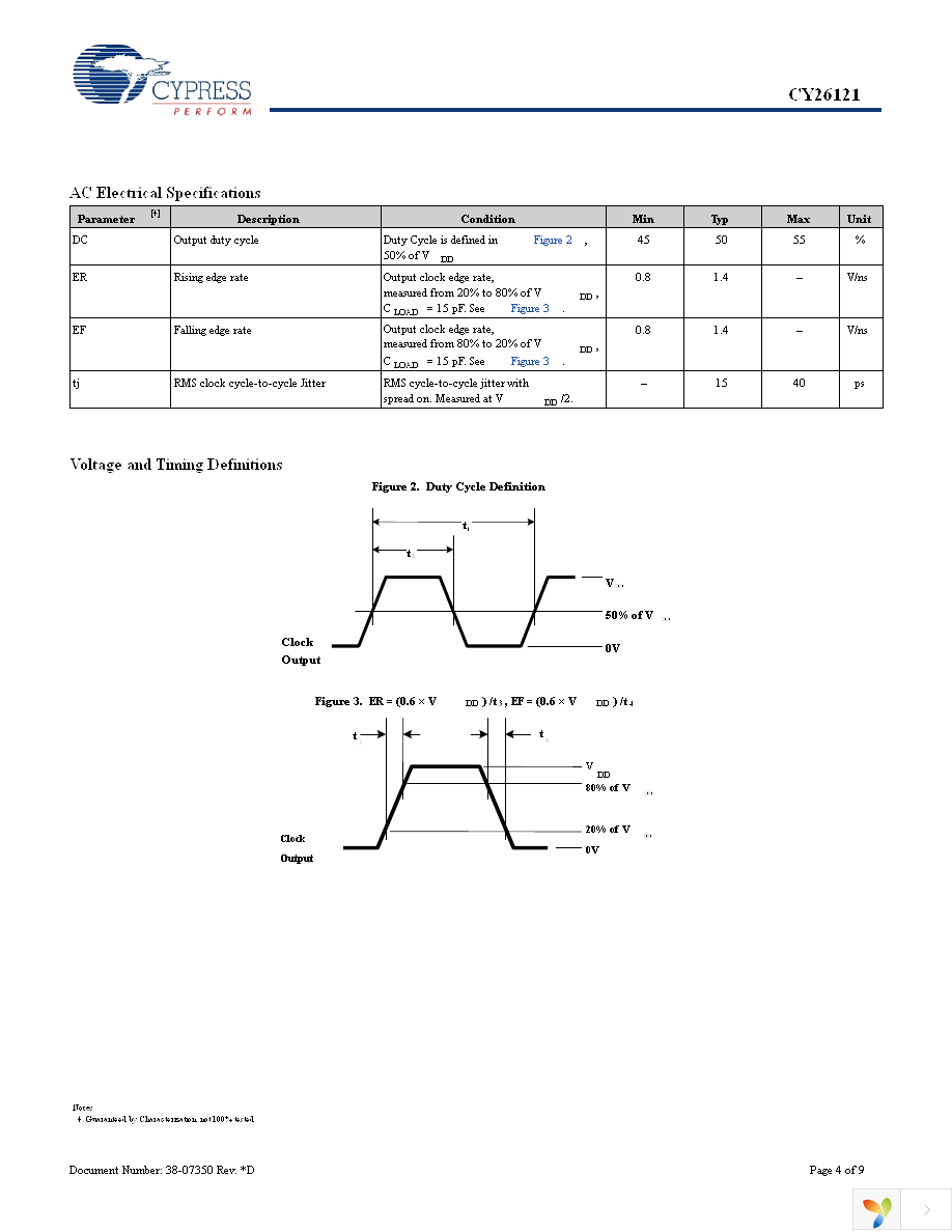 CY26121KZXI-21T Page 4