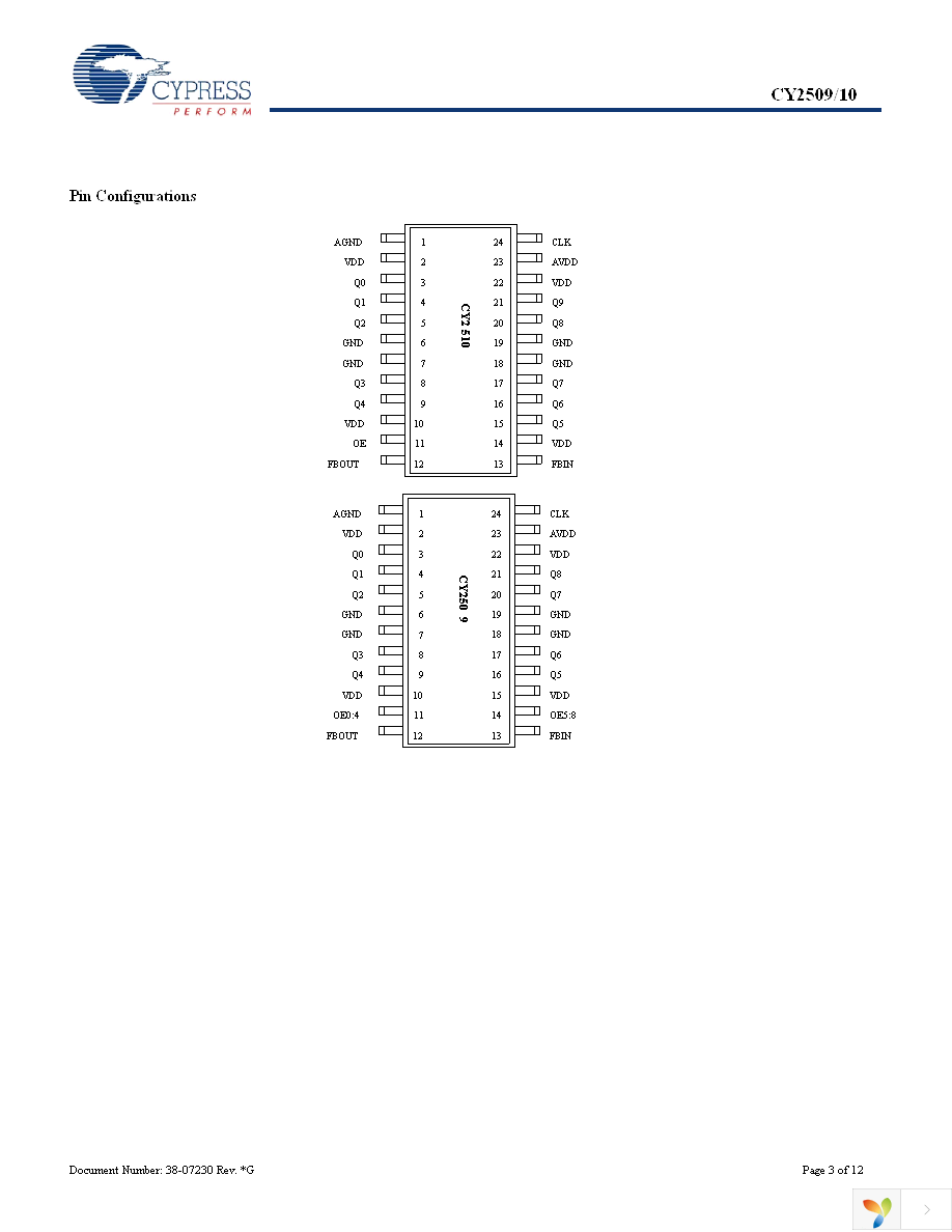 CY2510ZXC-1T Page 3