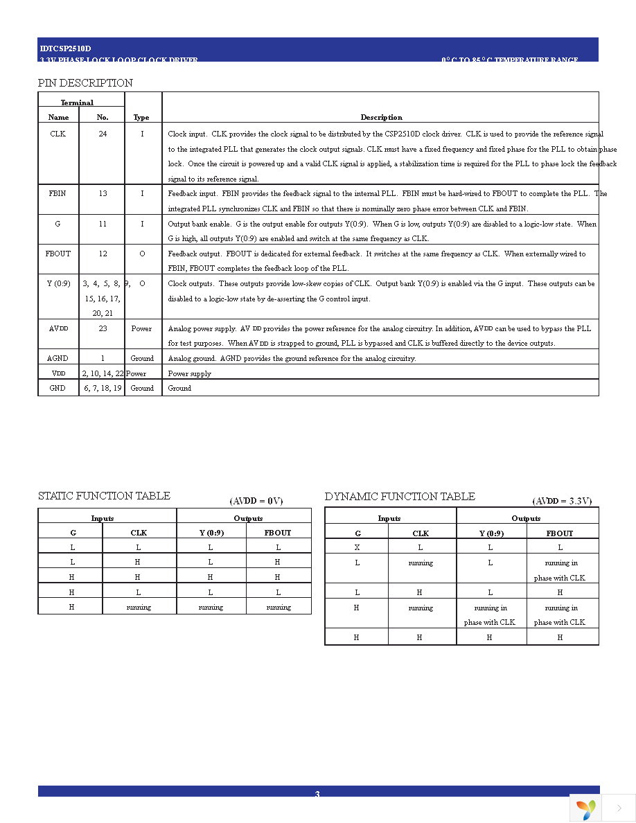 CSP2510DPGG8 Page 3