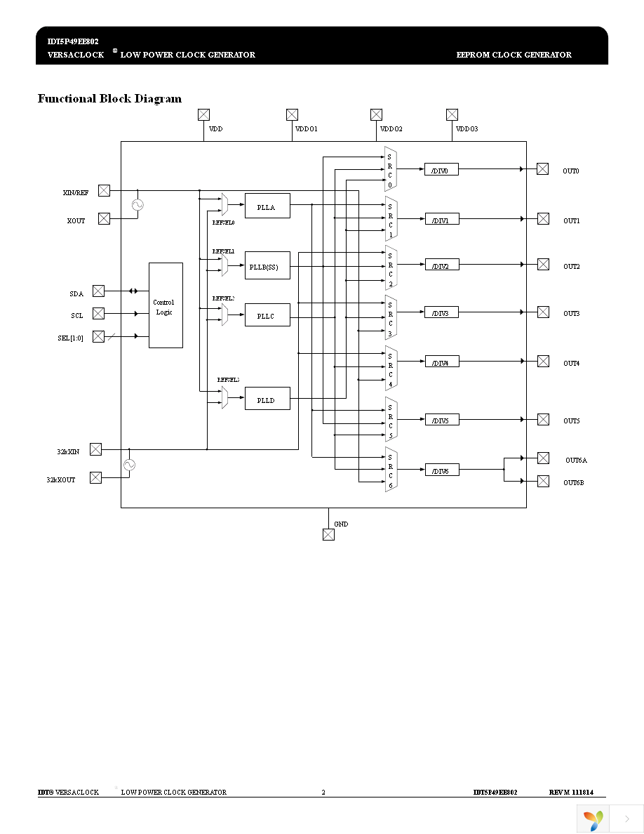 5P49EE802NDGI8 Page 2