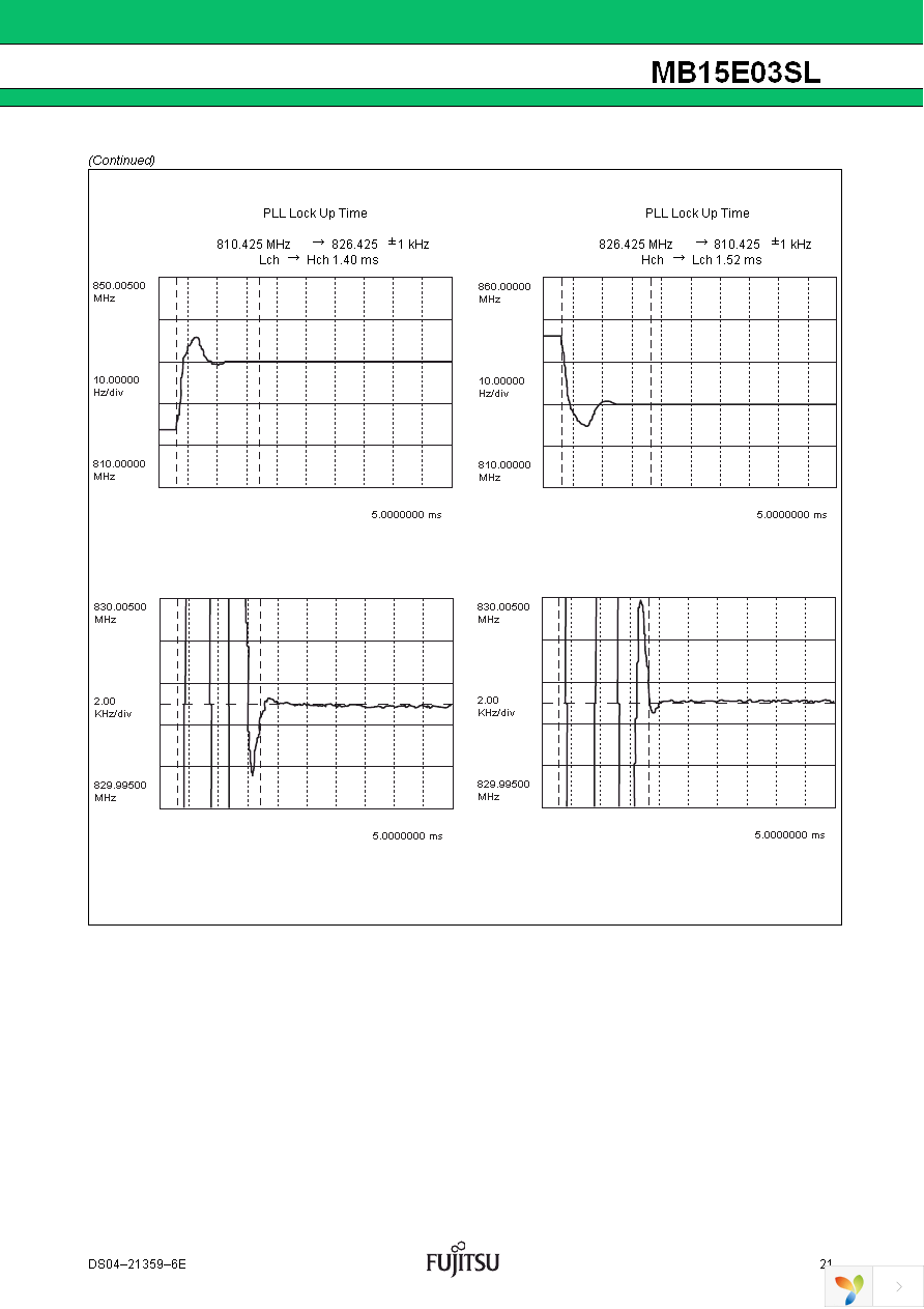 MB15E03SLPFV1-G-ER-6E1 Page 22