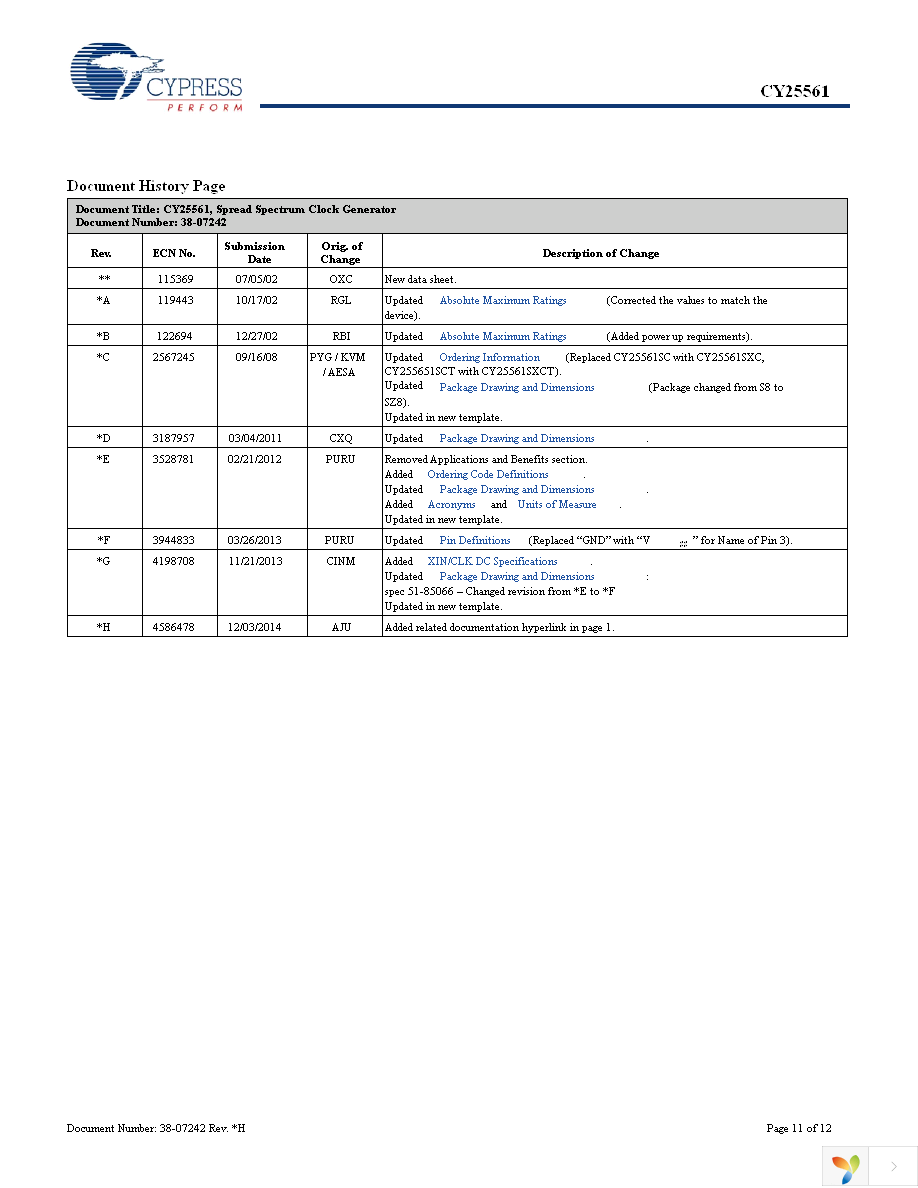 CY25561SXCT Page 11