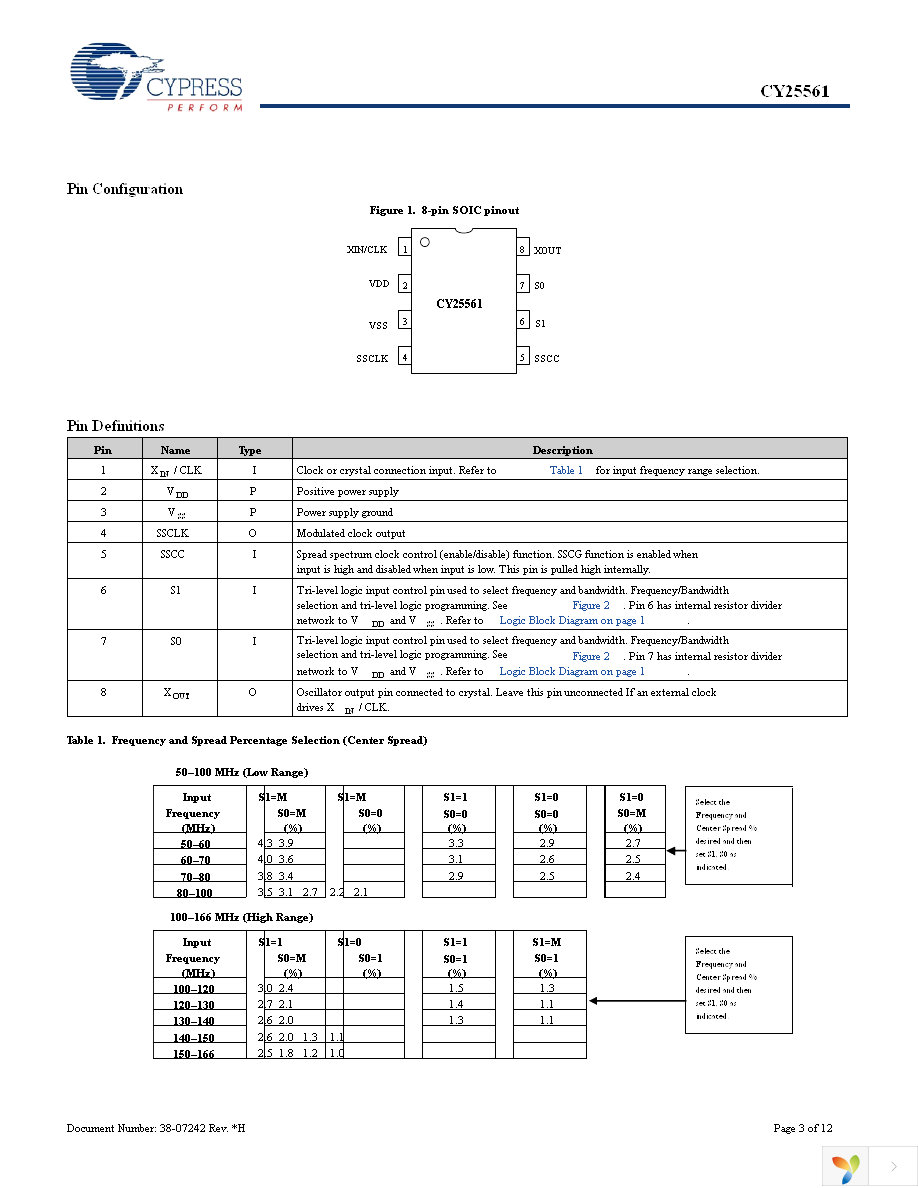 CY25561SXCT Page 3