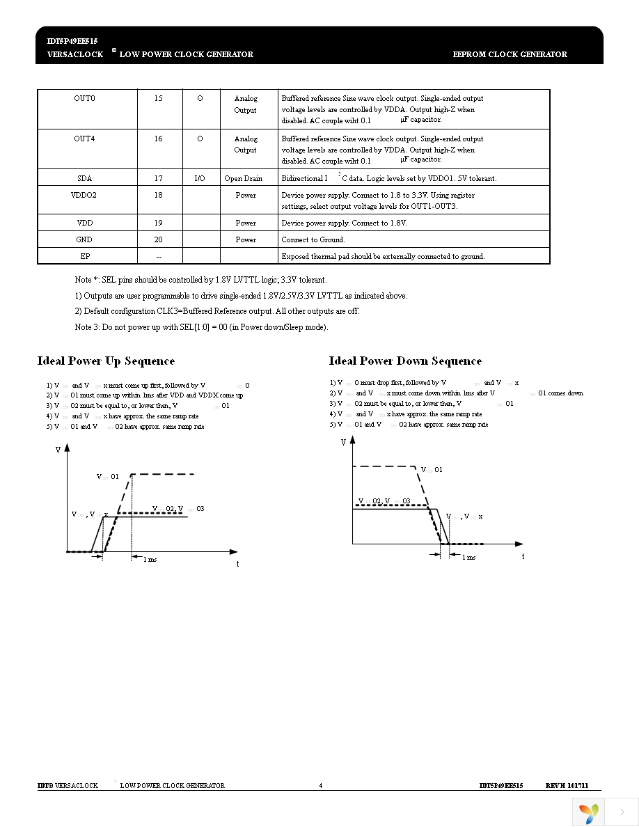 5P49EE515NDGI8 Page 4