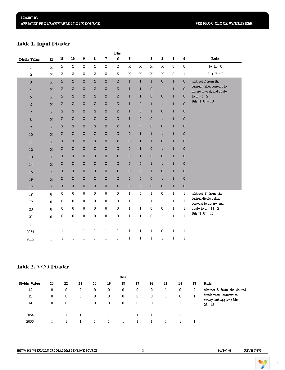 307GI-03LFT Page 3