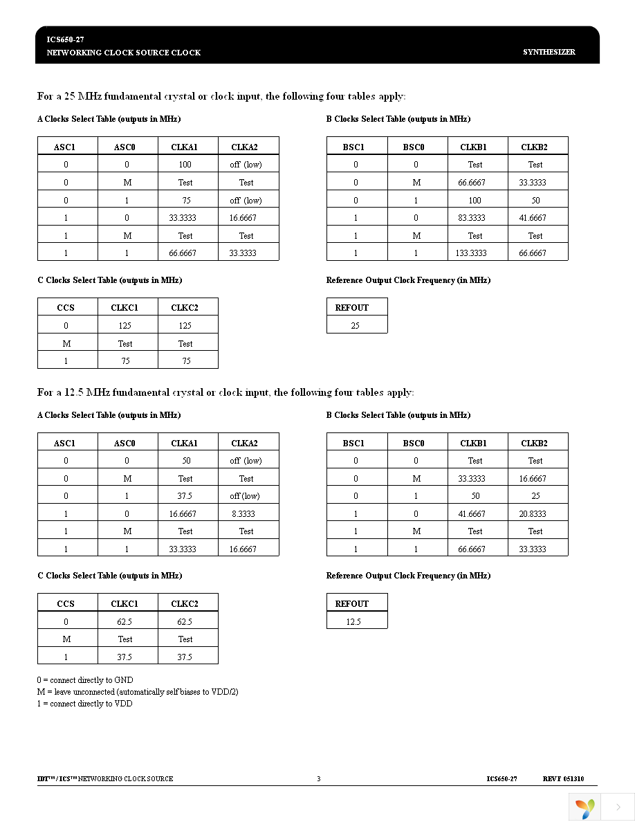 650R-27ILFT Page 3