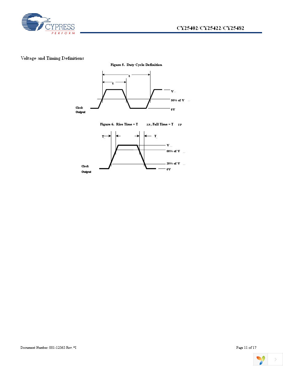 CY25422FSXIT Page 11