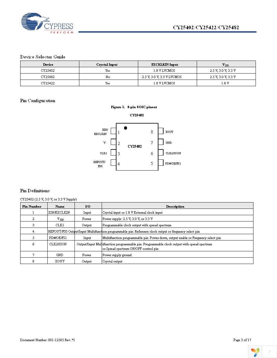 CY25422FSXIT Page 3