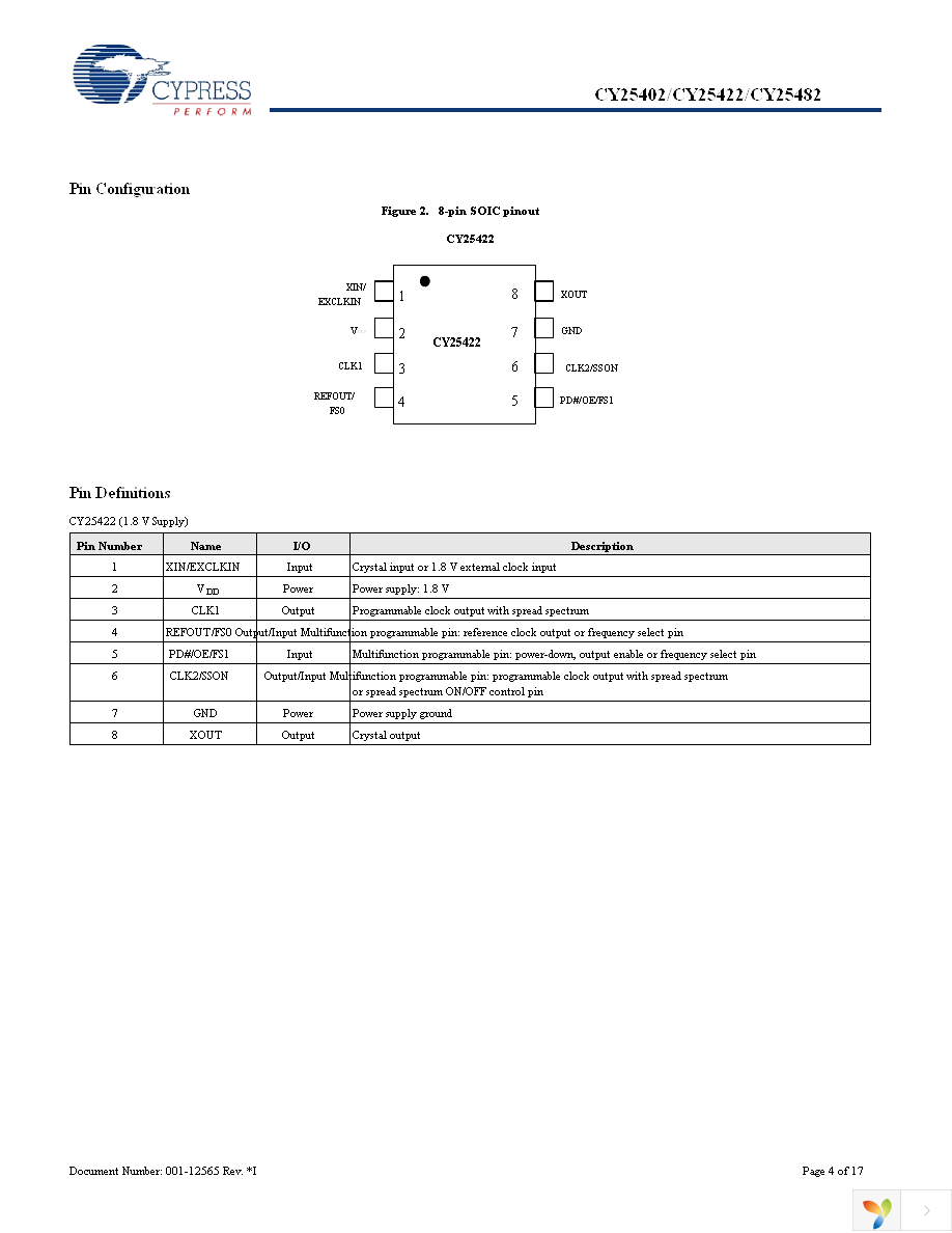 CY25422FSXIT Page 4