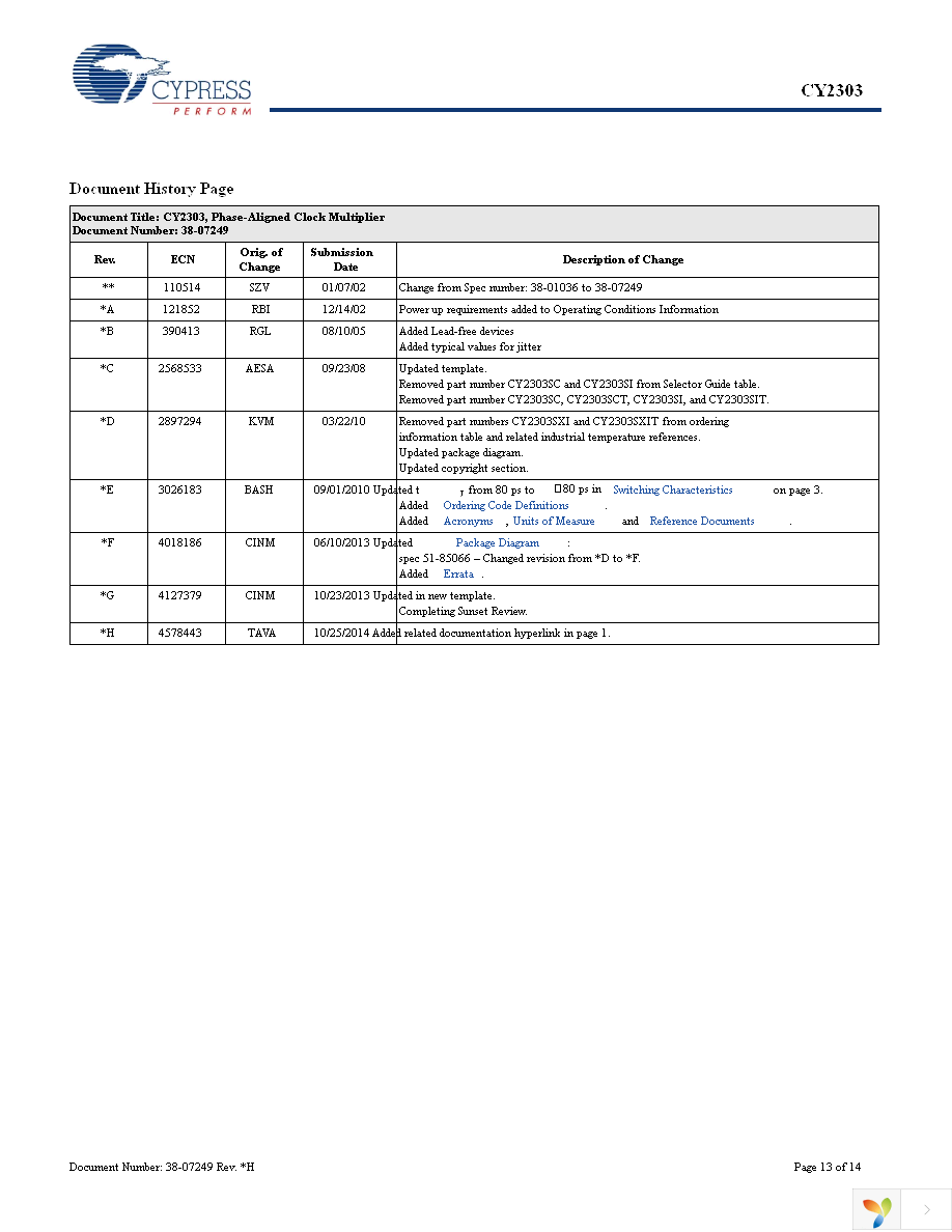 CY2303SXCT Page 13