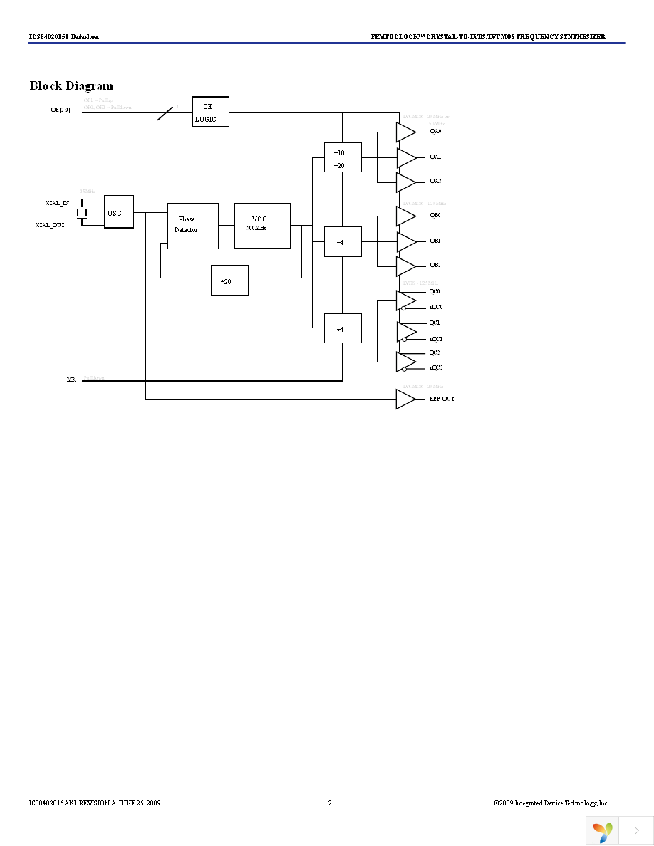 8402015AKILFT Page 2