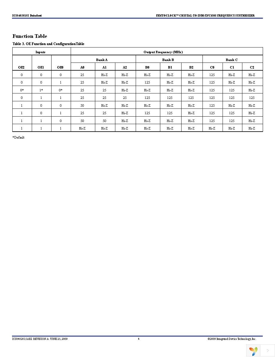 8402015AKILFT Page 4