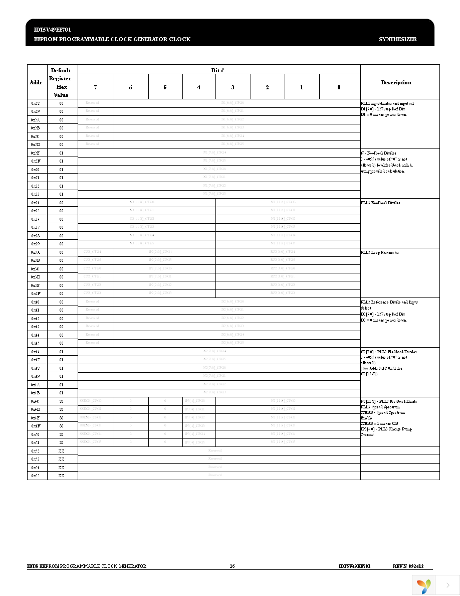 5V49EE701-075NDGI8 Page 26