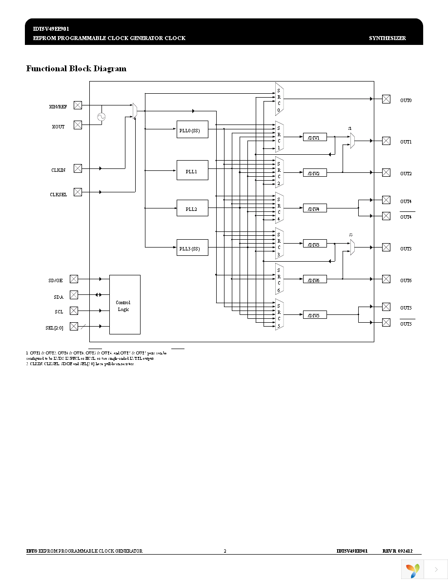 5V49EE901-064PGGI8 Page 2