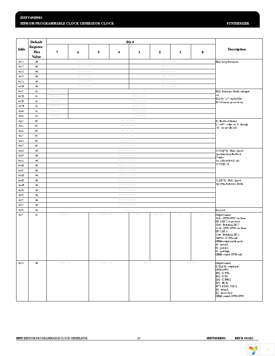 5V49EE901-064PGGI8 Page 27