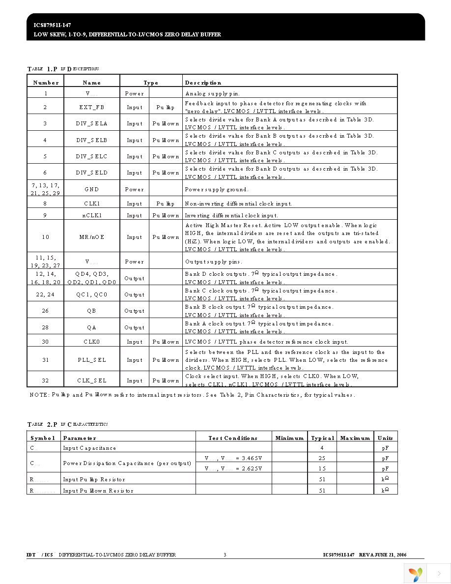 87951AYI-147LFT Page 3