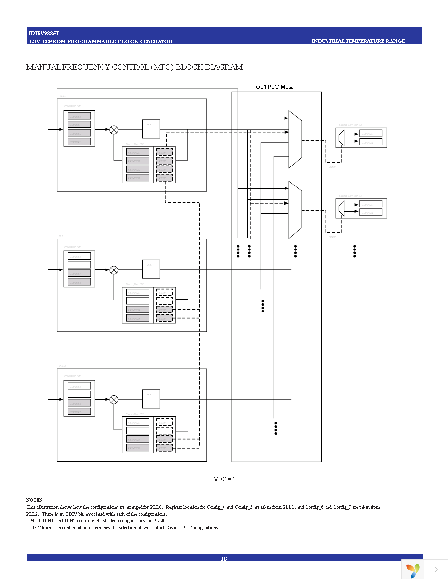 5V9885TNLGI8 Page 18