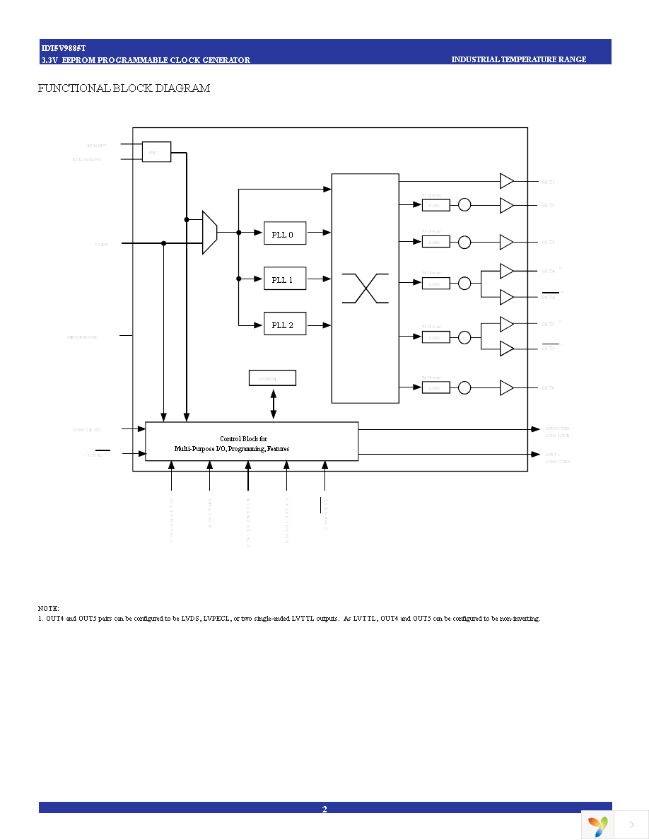 5V9885TNLGI8 Page 2