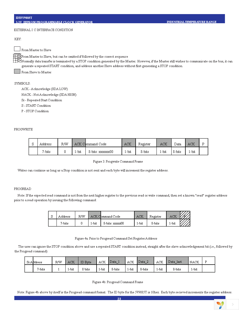 5V9885TNLGI8 Page 23