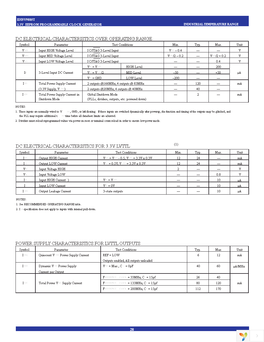 5V9885TNLGI8 Page 28