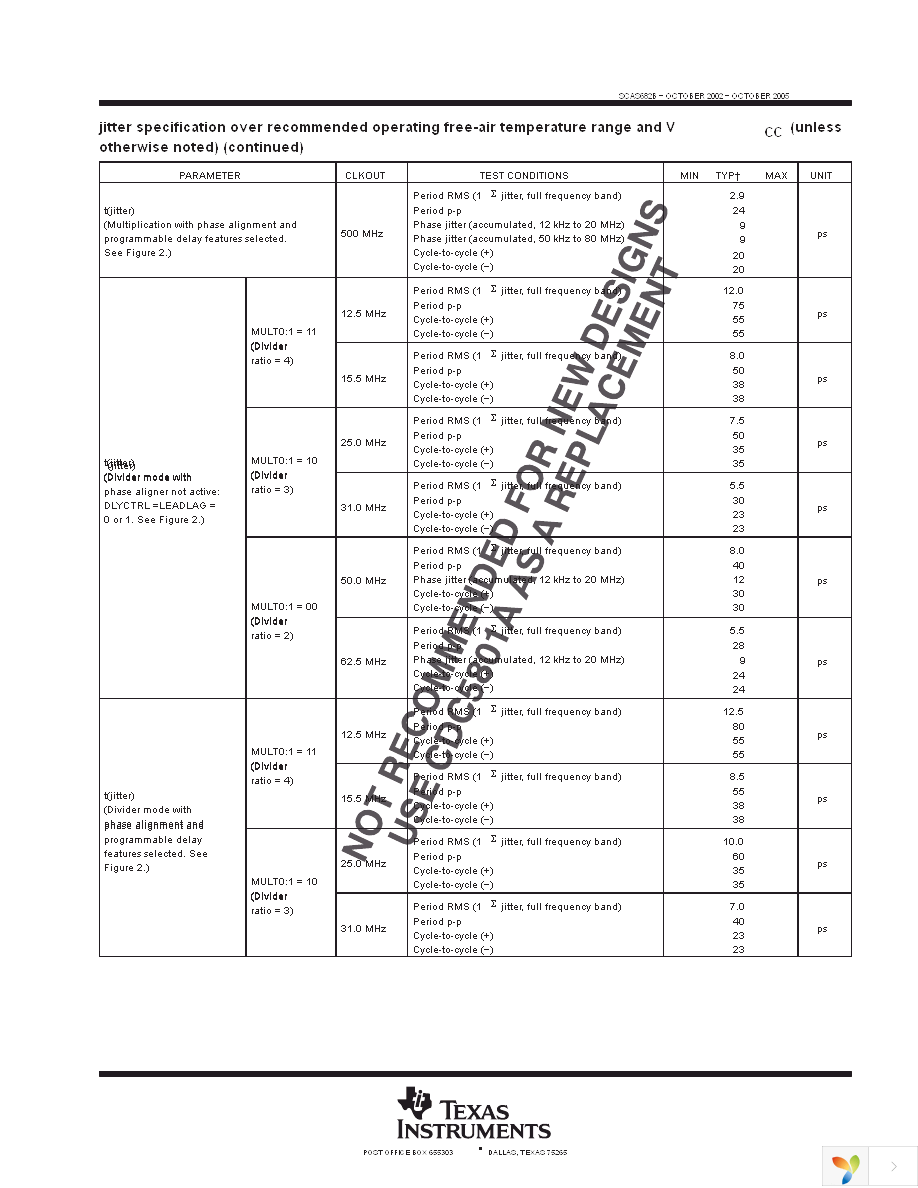 CDC5801DBQR Page 9