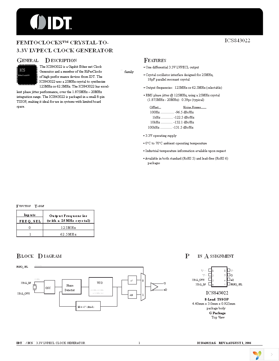 843022AGLFT Page 1