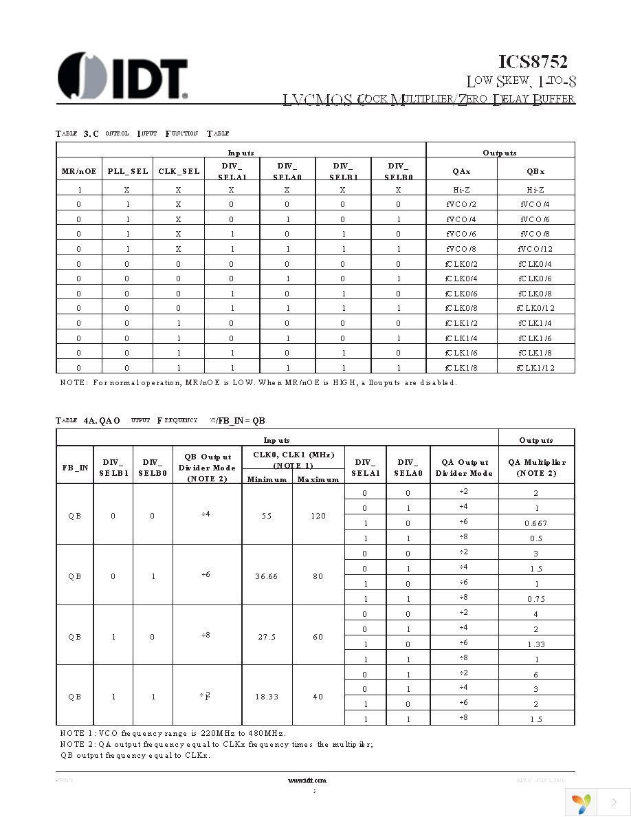 8752CYLFT Page 3