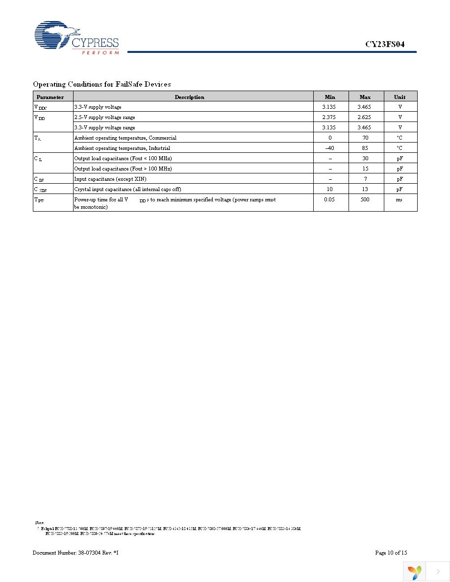 CY23FS04ZXCT Page 10