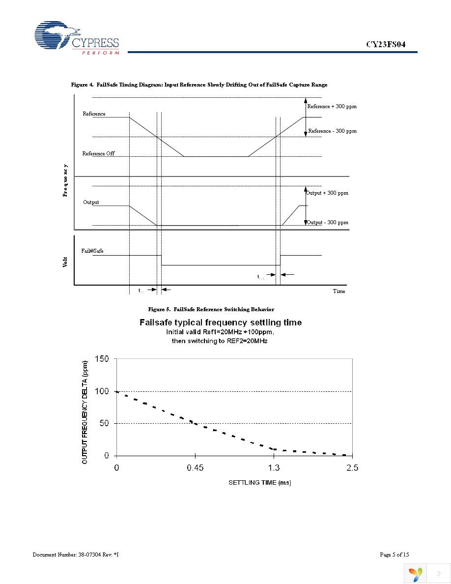 CY23FS04ZXCT Page 5