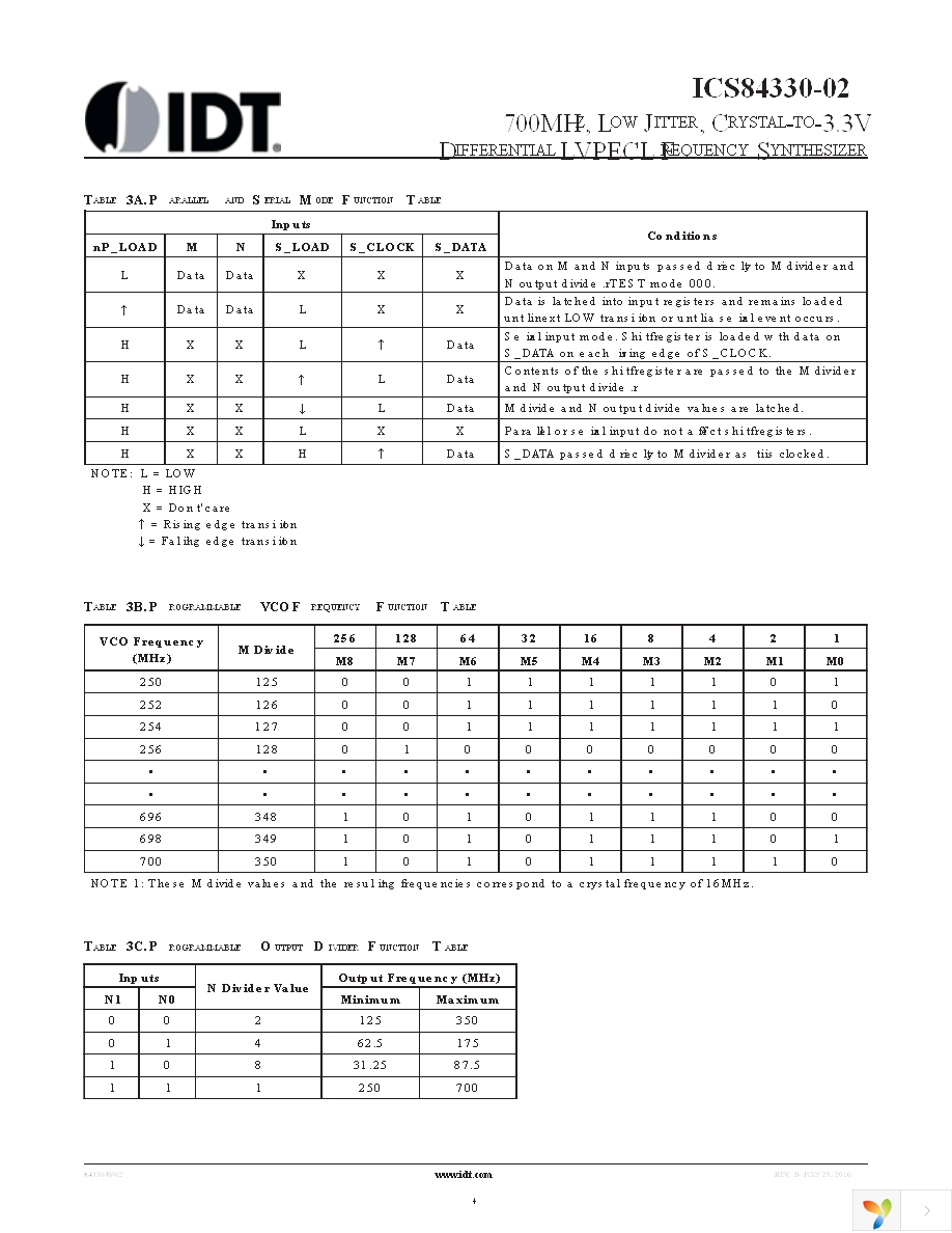 84330AV-02LFT Page 4