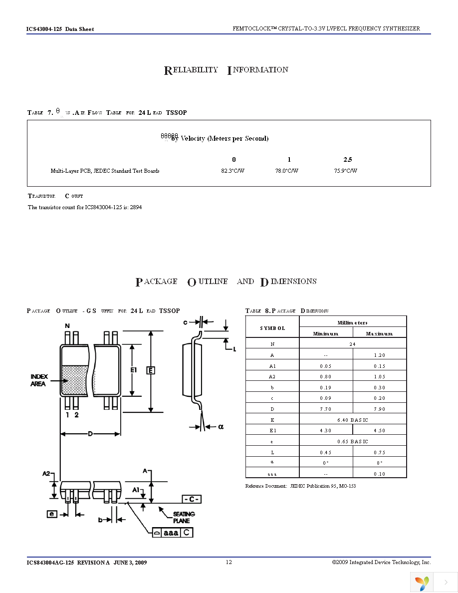 843004AG-125LFT Page 12