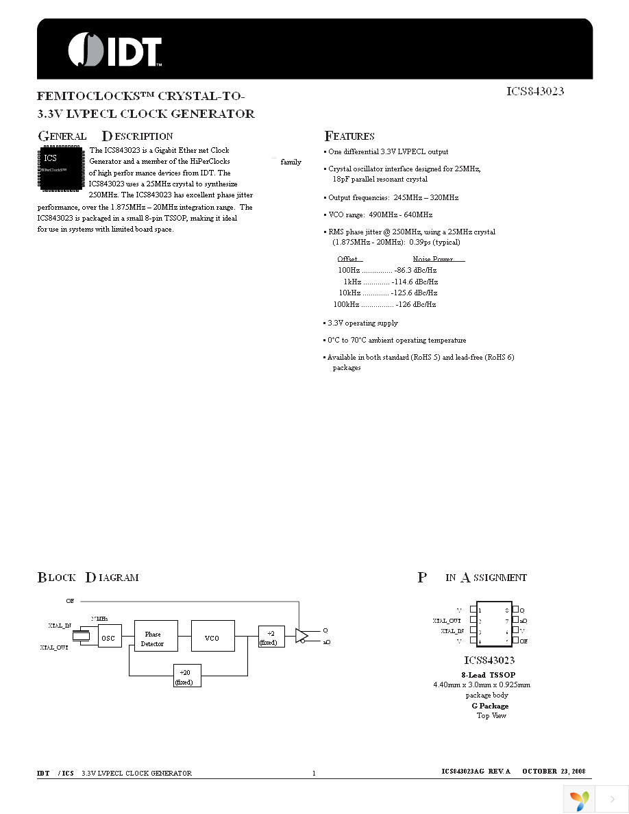 843023AGLFT Page 1